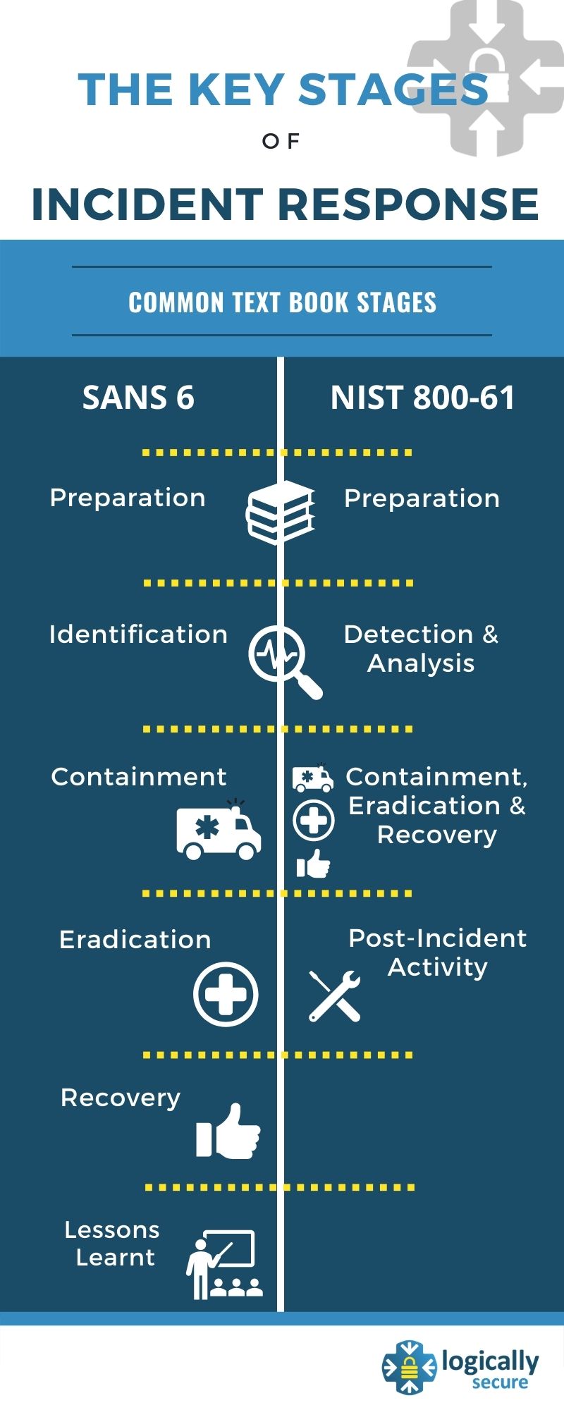 6 steps to defending your business with Incident Response CyberCPR